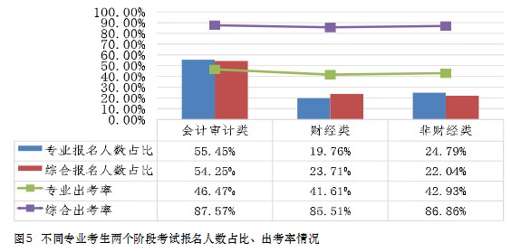 中注協(xié)數(shù)據(jù)！這些人更適合考注會