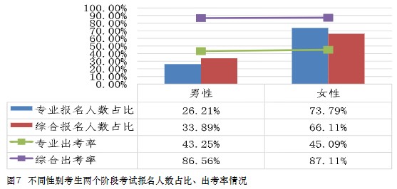 中注協(xié)數(shù)據(jù)！這些人更適合考注會