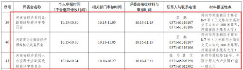 河南2022年高級經(jīng)濟(jì)師評審