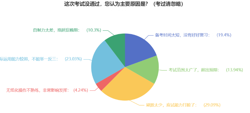 2022年中級會計(jì)上岸失敗？總結(jié)經(jīng)驗(yàn)教訓(xùn)再出發(fā)！