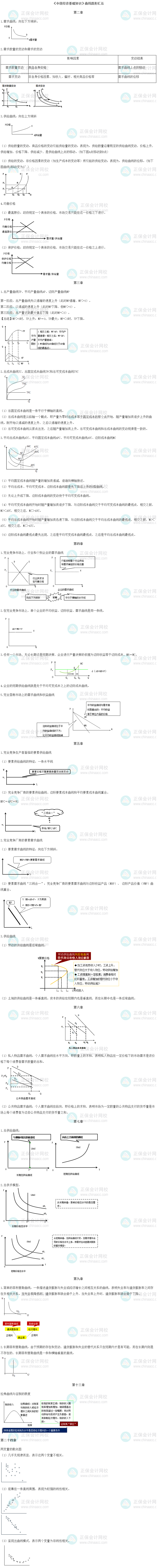 中級經(jīng)濟師經(jīng)濟基礎(chǔ)曲線圖匯總