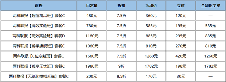 起跑新考季 嗨購11?11 ▏初級好課低至7.5折 折上再享全額返 快上車！