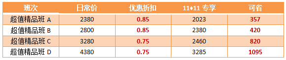 【11?11省錢攻略】高會(huì)好課低至7.5折  再享購課全額返！