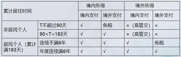 境內(nèi)無(wú)住所個(gè)人工資薪金所得征稅問(wèn)題（收入額的確定）