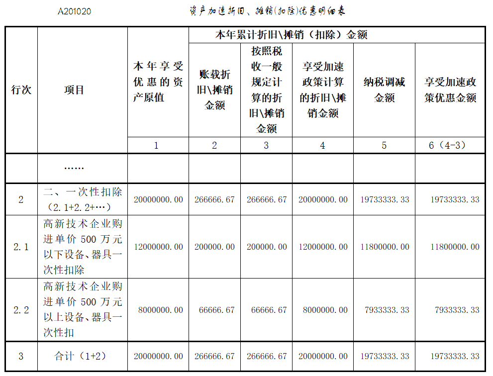 @高新技術(shù)企業(yè)：享受購(gòu)置設(shè)備、器具稅收優(yōu)惠政策，這組問答請(qǐng)收好！