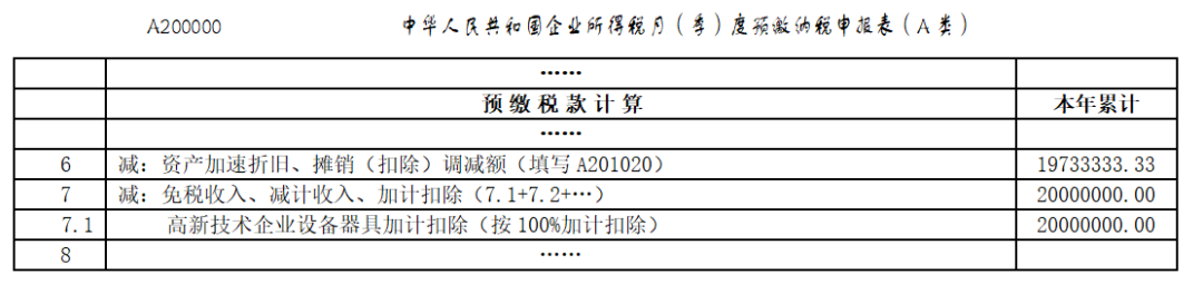 @高新技術(shù)企業(yè)：享受購(gòu)置設(shè)備、器具稅收優(yōu)惠政策，這組問答請(qǐng)收好！2