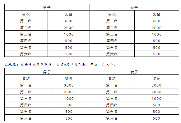 正保遠程教育丨2022成都新津跑遍中國·10km精英賽拉開帷幕