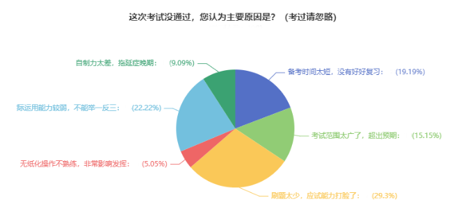 中級(jí)會(huì)計(jì)備考預(yù)習(xí)階段需要刷題嗎？