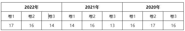 2023經(jīng)濟(jì)法各章節(jié)學(xué)習(xí)重點(第二章）