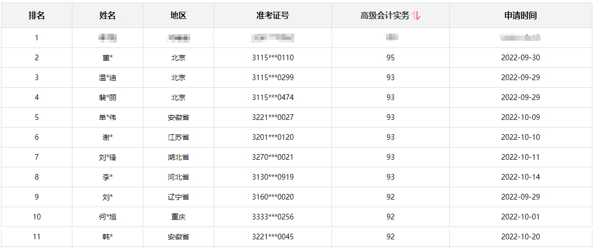 【頒獎盛典】2022年高會有獎?wù)魑?amp;報分有獎獲獎名單公布啦！