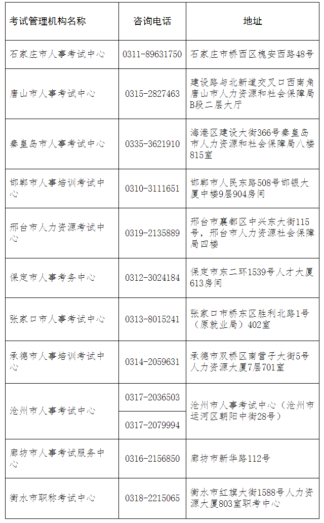 各考區(qū)咨詢電話和聯(lián)系地址