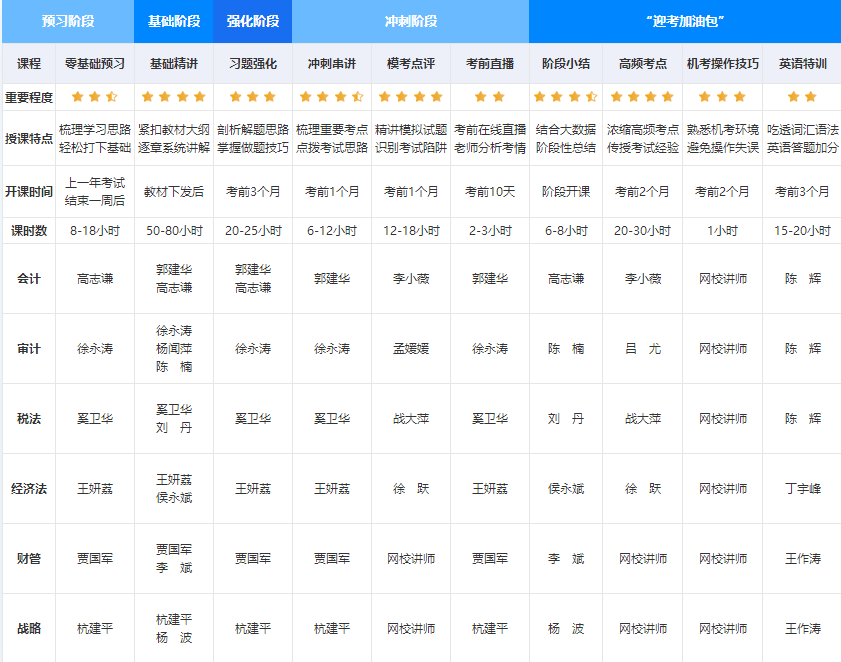 【嗨購11◆11】寵粉狂歡節(jié)！注會好課到底屯哪個？