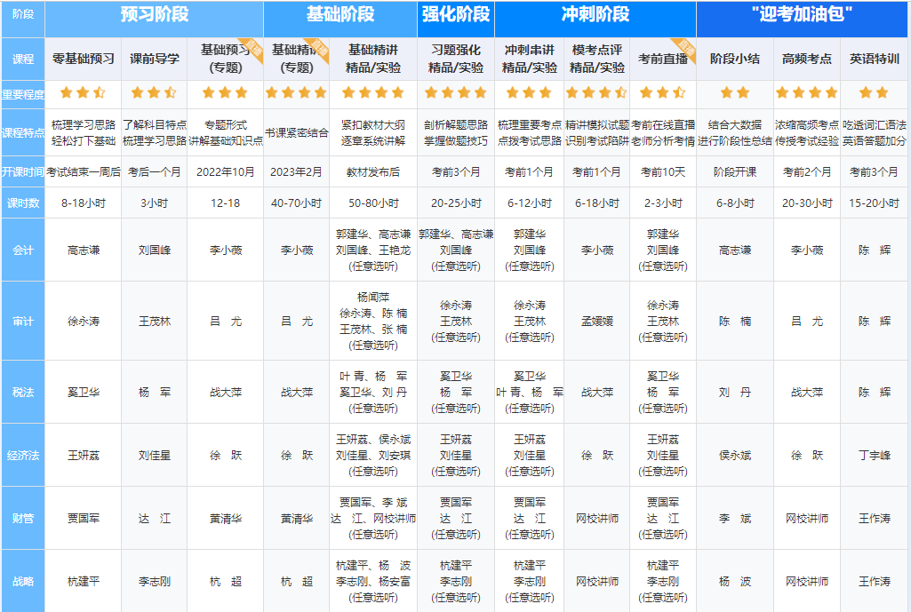 【嗨購11◆11】寵粉狂歡節(jié)！注會好課到底屯哪個？