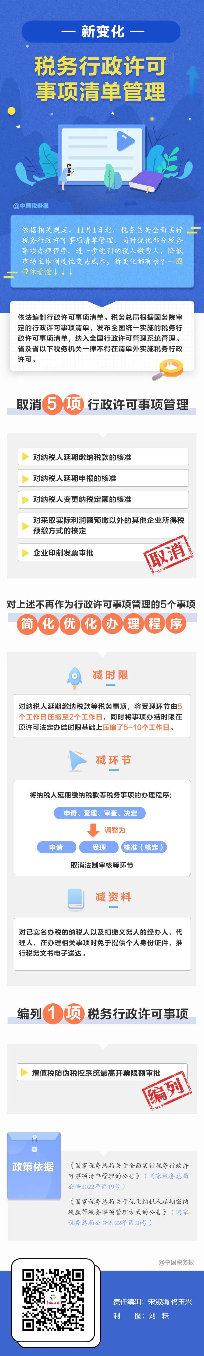 11月1日起實(shí)施！這些稅務(wù)事項(xiàng)辦理更方便了