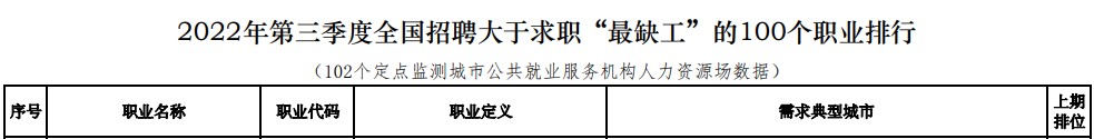 越來越多的人報考中級會計職稱 還不是因為它含金量高！