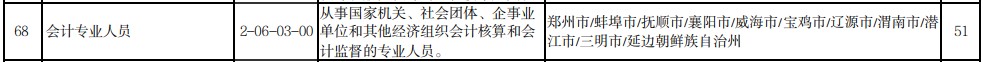 越來越多的人報考中級會計職稱 還不是因為它含金量高！