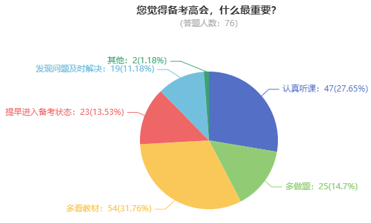 高級會計師考試到底難不難？考60分容易嗎？