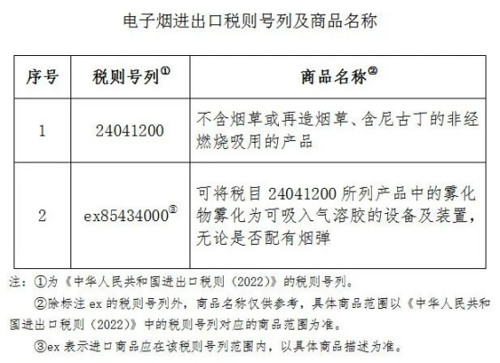 11月起執(zhí)行！對電子煙征收消費稅