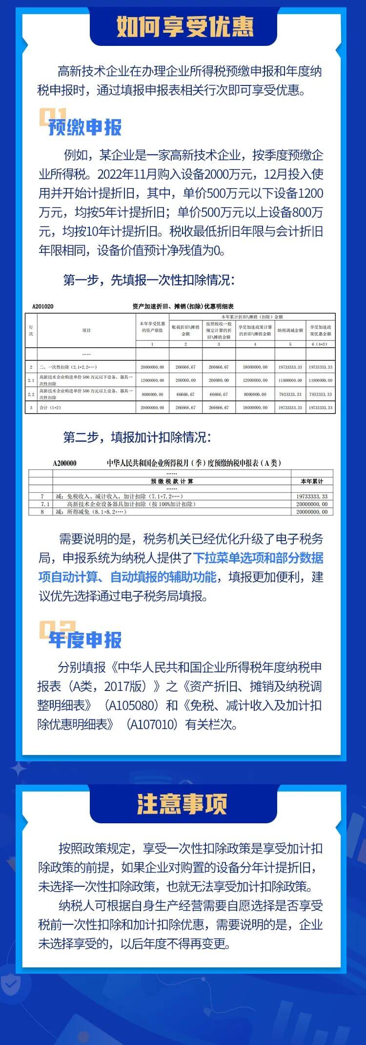 @高新技術(shù)企業(yè)，這兒有一份“超級加倍”的稅收優(yōu)惠