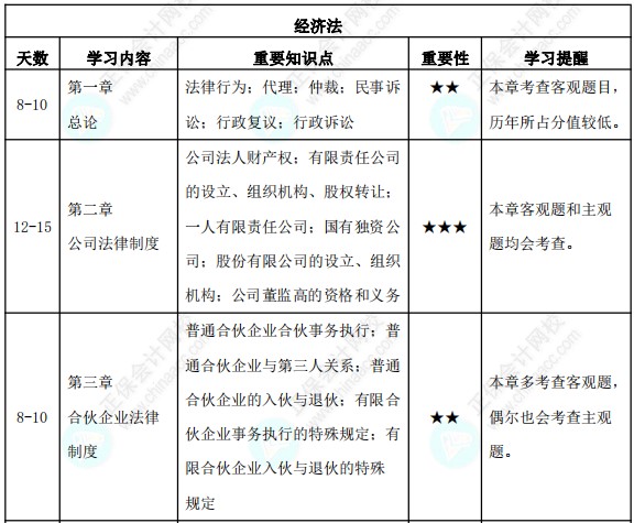 23年中級會計3月份報名！預(yù)習(xí)備考計劃表來襲！