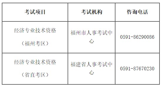 暫停福建福州和省直考區(qū)2022年初中級(jí)經(jīng)濟(jì)師考試的通知