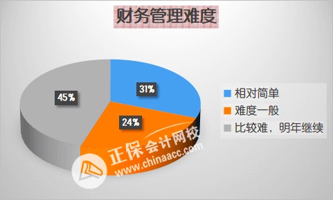 先報(bào)哪科？2023年中級(jí)會(huì)計(jì)職稱各科難度分析