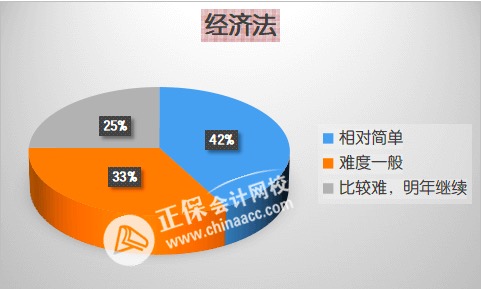 先報(bào)哪科？2023年中級(jí)會(huì)計(jì)職稱各科難度分析