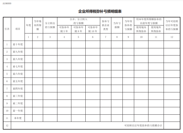 企業(yè)所得稅彌補虧損明細表