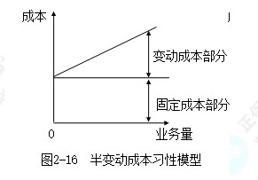 《財務(wù)管理》全年伴學計劃考點5—半變動成本