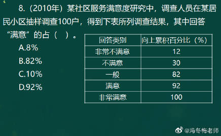 馮冬梅老師考前關(guān)注：《經(jīng)濟(jì)基礎(chǔ)》計(jì)算專題（一）9