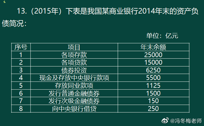 《中級(jí)金融》第四章案例分析題 (8)