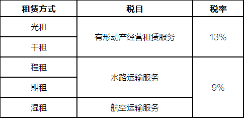 程租、期租、光租、干租和濕租增值稅稅目