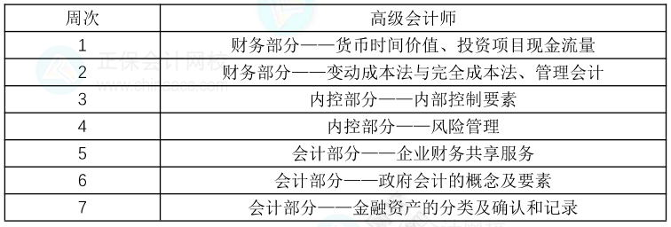 2023年高級會計師教材下發(fā)前的學(xué)習(xí)方法及學(xué)習(xí)計劃1