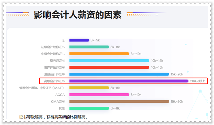 拿下高級(jí)會(huì)計(jì)師證書后 對(duì)職業(yè)發(fā)展有什么影響？