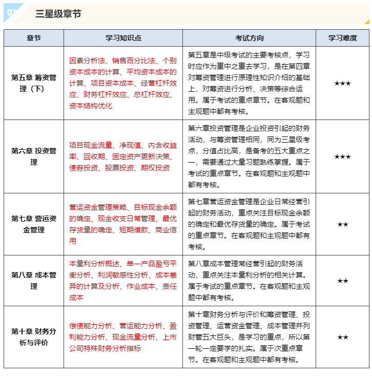 中級(jí)會(huì)計(jì)延考：《財(cái)務(wù)管理》急救加油包！助力中級(jí)延考搶分沖刺！