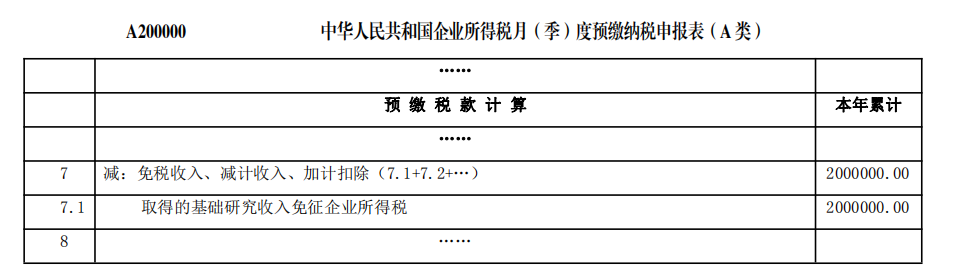 納稅申報表