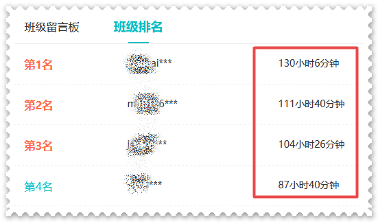 還沒開始備考2023年高會(huì)考試？快來看看你被落下了多少？