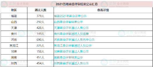 高級會計(jì)師報(bào)名人數(shù)&考試通過率&評審?fù)ㄟ^人數(shù)