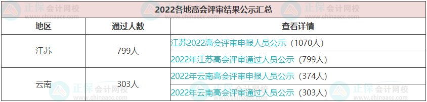 高級會計(jì)師報(bào)名人數(shù)&考試通過率&評審?fù)ㄟ^人數(shù)