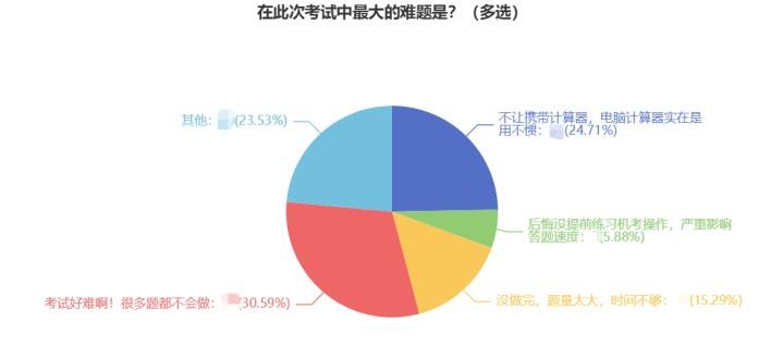 @初中級經(jīng)濟(jì)師考試暫?？忌?2022試題提前練！