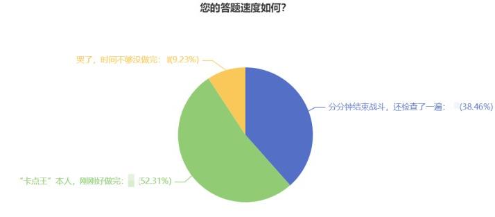 l@初中級經(jīng)濟(jì)師考試暫?？忌?2022試題提前練！