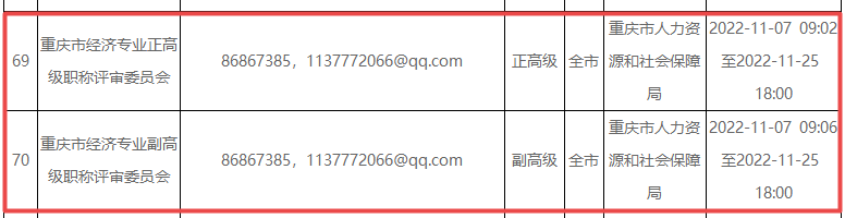 重慶高級經(jīng)濟師評審時間