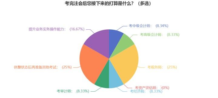 注會成績已出！查分后轉(zhuǎn)戰(zhàn)中級經(jīng)濟師 相似度極高！