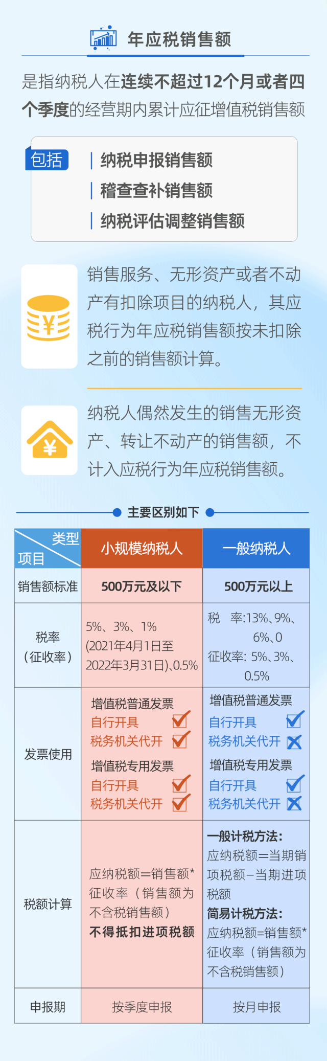 一圖看懂小規(guī)模納稅人與一般納稅人的區(qū)別2