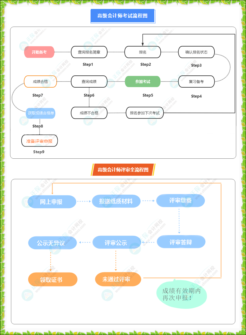 2023年高級會計師考試重要時間節(jié)點