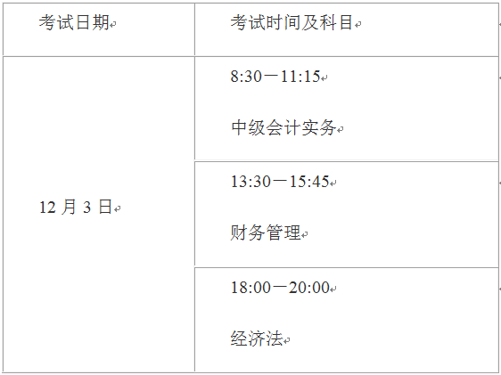 2022年上海中級會計師延期考試科目都有哪些？