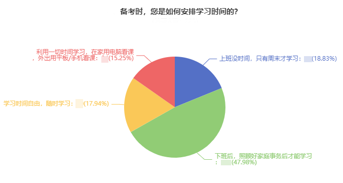 資產(chǎn)評(píng)估師