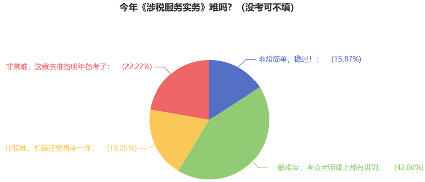 今年《涉稅服務(wù)實務(wù)》難嗎？