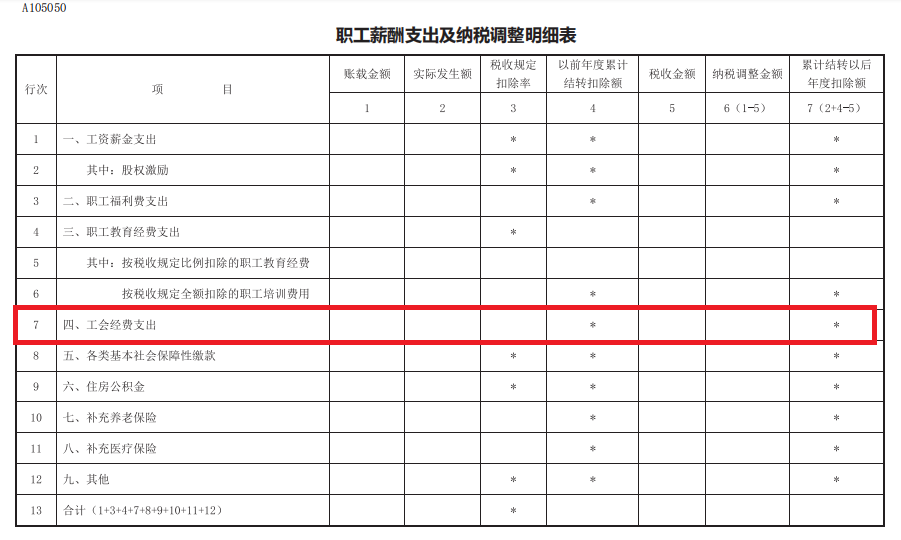 職工薪酬支出及納稅調(diào)整明細(xì)表