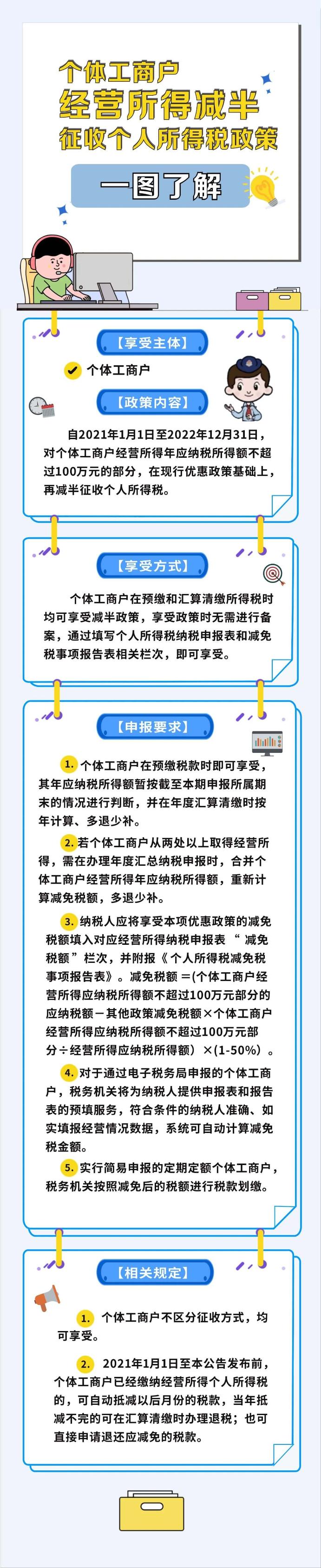 減半！個(gè)體工商戶個(gè)稅征收攻略來(lái)了